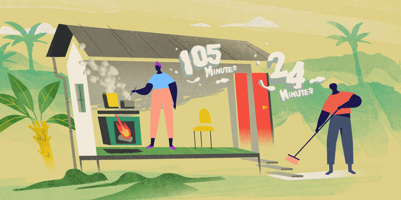An animation of a woman stirring a pot on a stove and a man sweeping outside. There is smoke coming from the pot - inside the house, next to the woman, it reads 105 minutes. Outside the house, next to the man, it reads 24 minutes.