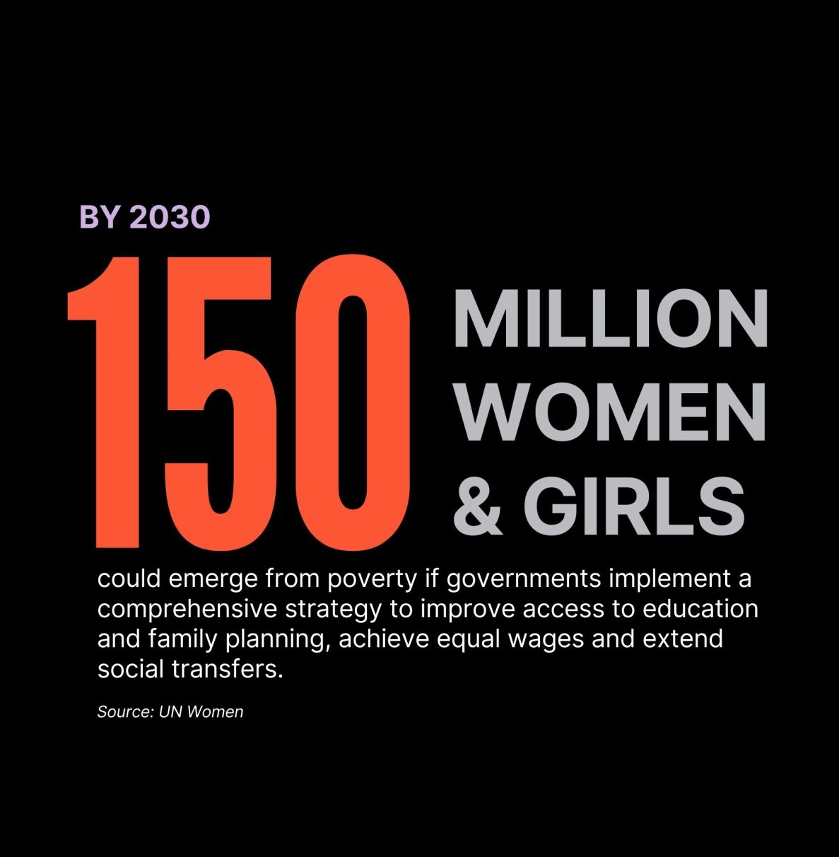 Gender Data For Gender Equality Gender Data For Gender Equality