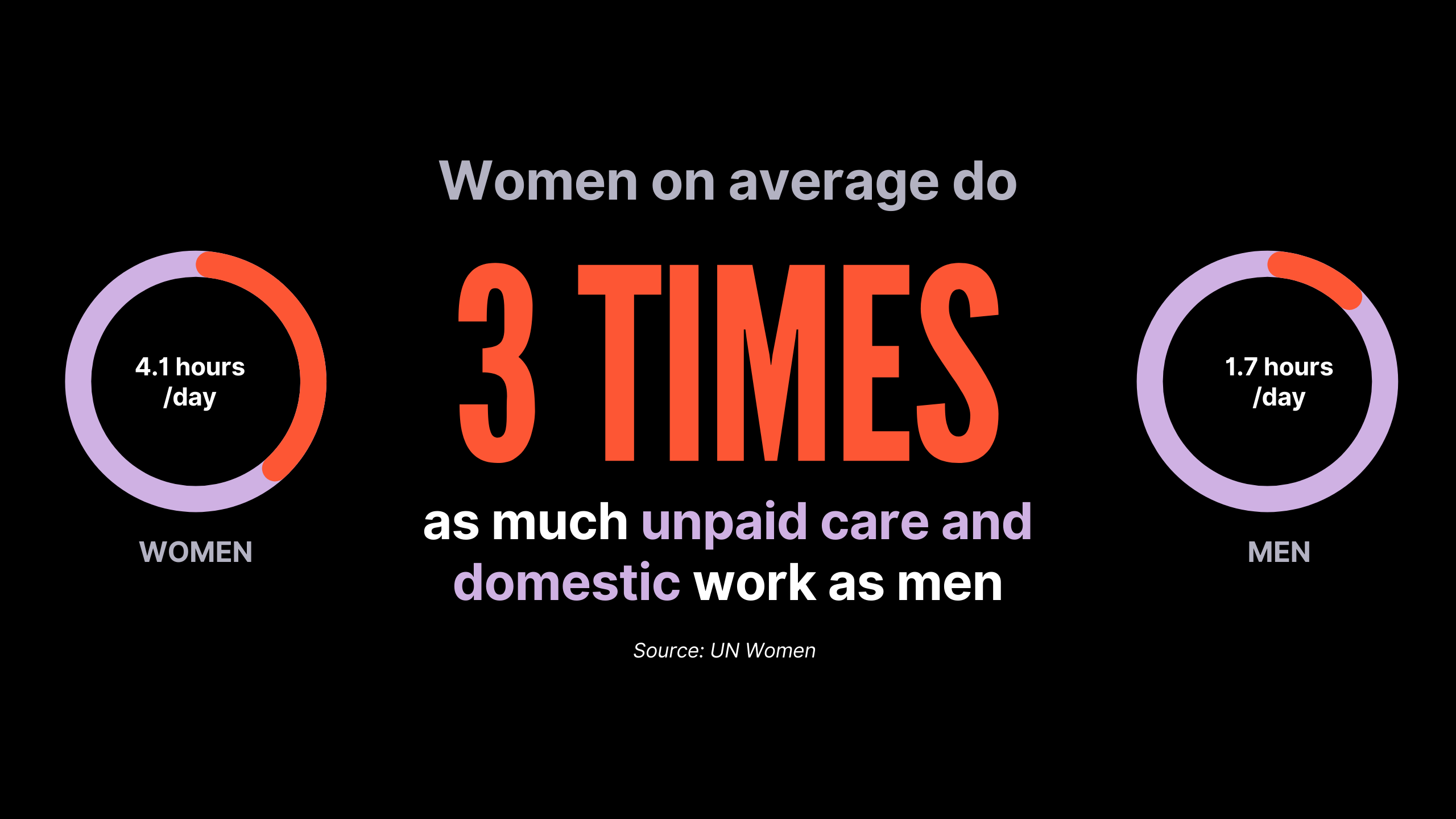 Gender Data For Gender Equality Gender Data For Gender Equality