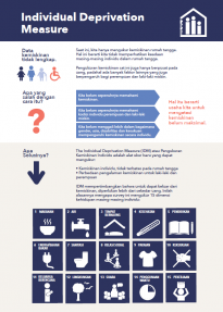 Infographic in Bahasa which has navy text and orange and blue icons