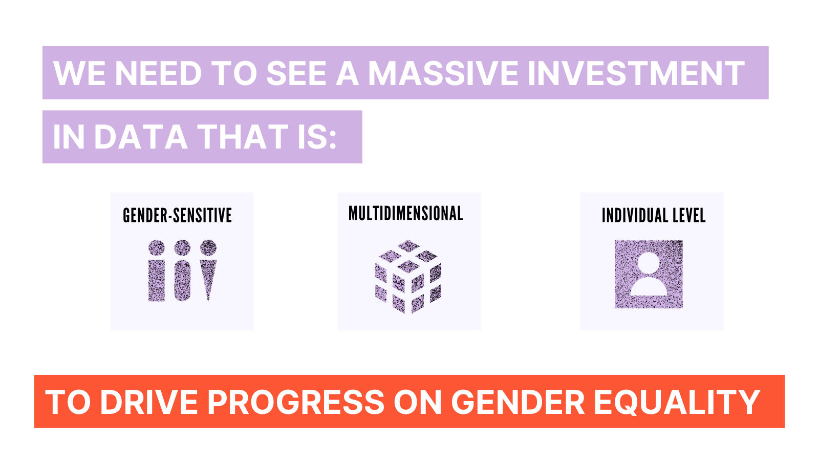 “We need to see a massive investment in data that is: gender-sensitive, multidimensional, individual-level to drive progress on gender equality.” There are purple icons representing gender-sensitive, multidimensional, individual-level.”