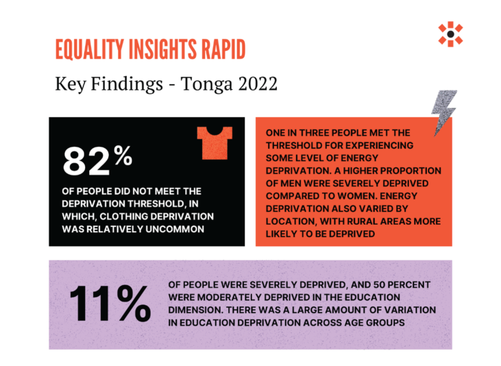 A series of black, orange, and purple text boxes with information about the key findings from the Tonga study