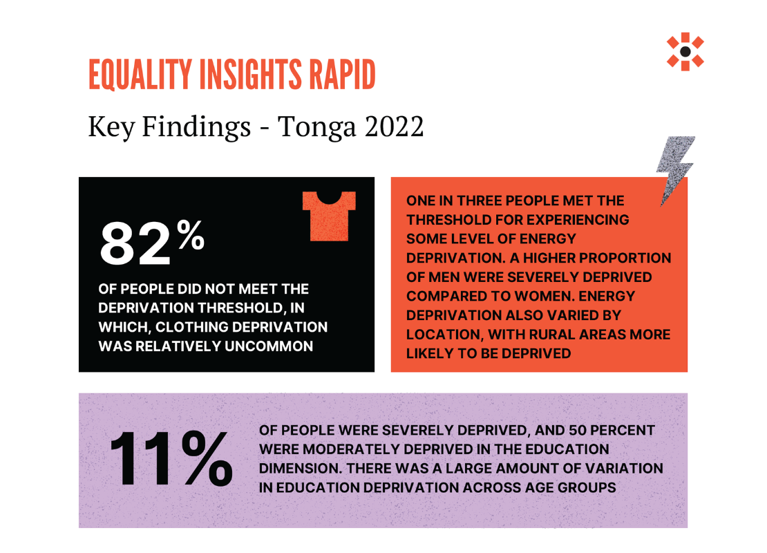 Equality Insights Rapid: Key Findings – Tonga