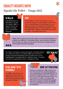 First page of the Equality Insights Rapids Key Findings Infographic in Tongan
