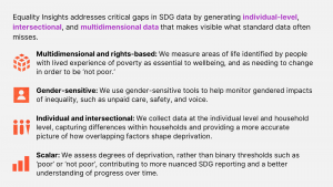 Equality Insights addresses critical gaps in SDG data by generating individual-level, intersectional, and multidimensional data that makes visible what standard data often misses. • Multidimensional and rights-based data: We measure areas of life identified by people with lived experience of poverty as essential to wellbeing, and as needing to change in order to be “not poor.” • Gender-sensitive data: We use gender-sensitive tools to capture individual experiences and help monitor gendered impacts of inequality, such as unpaid care, safety, and voice. • Individual and intersectional: We collect data at the individual level, capturing differences within households and providing a more accurate picture of how overlapping factors shape deprivation. • Scalar approach: We assess degrees of deprivation, rather than binary thresholds such as ‘poor’ or ‘not poor’, contributing to more nuanced SDG reporting and better understanding of progress over time. 