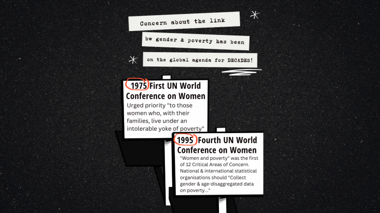 Black texts on white text boxes and placards on a black background that says Concern about the link between gender and poverty has been on the global agenda for decades.